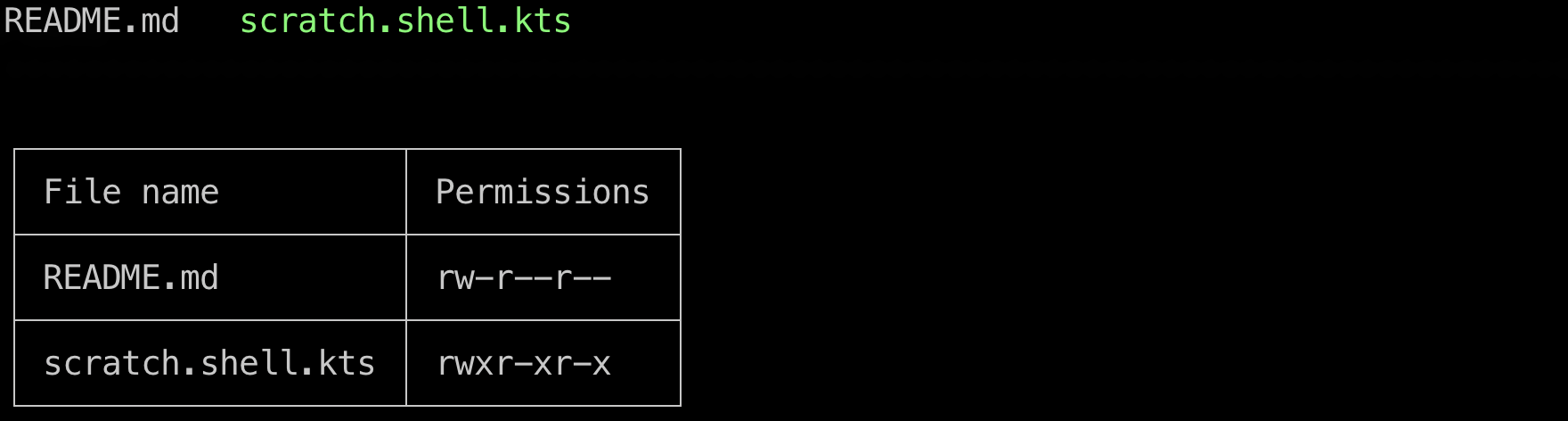 Example of files and tables